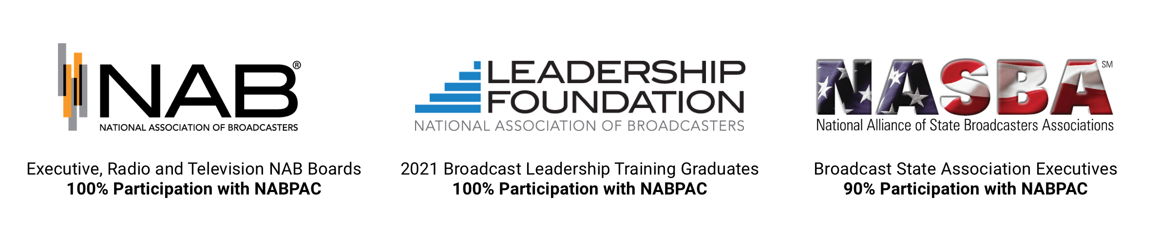 Special thanks to NAB, NAB Leadership Foundation and the National Alliance of State Broadcasters Association for their participation and support of NABPAC